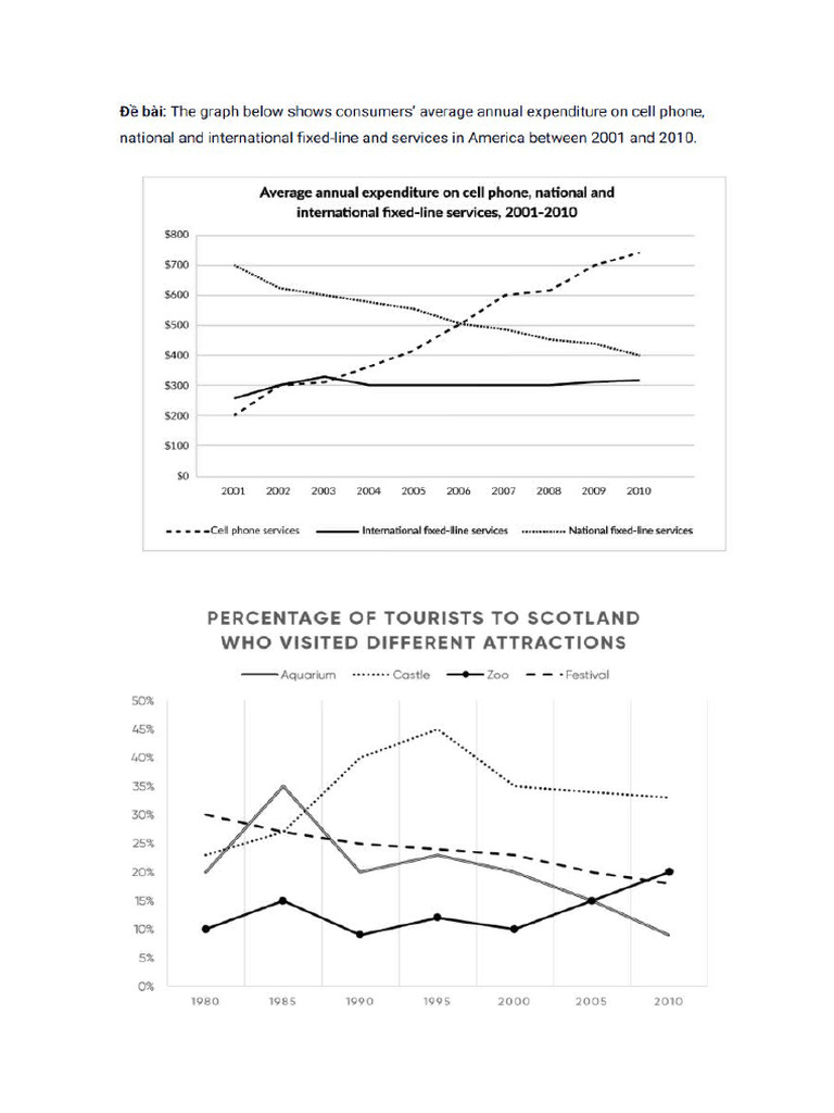 Line Graph 0309 | PDF