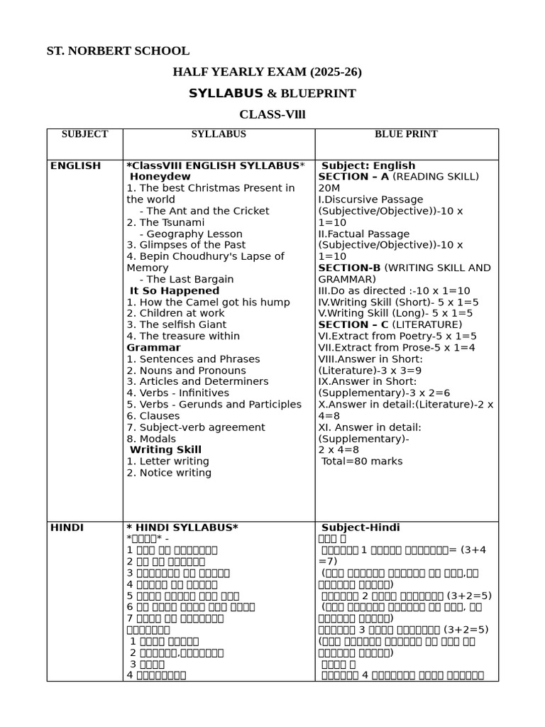 HALF YEARLY Combind Syllabus &blue Print (2025-26) | PDF