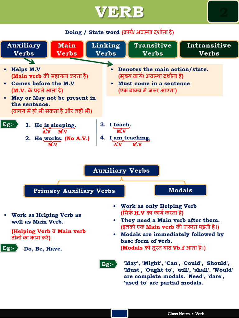 Understanding English Verbs and Their Types | PDF | Verb | Syntax