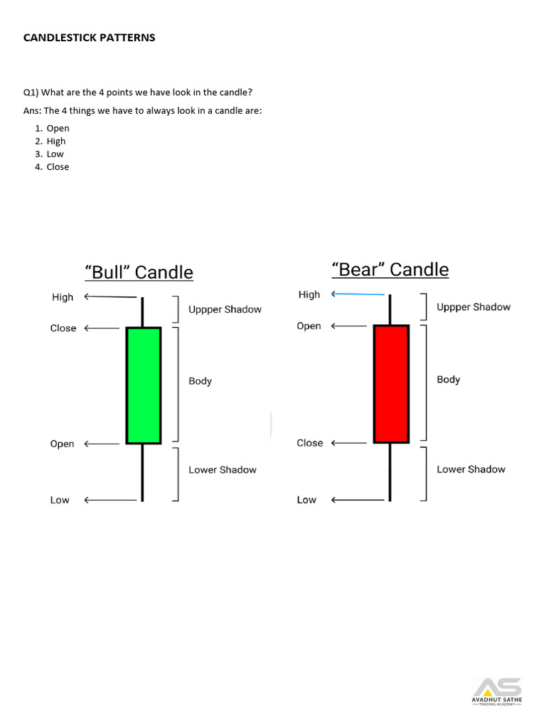 Candlestick F&Q | PDF | Fires