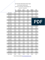 Birmingham West Midlands UK Prayer Times