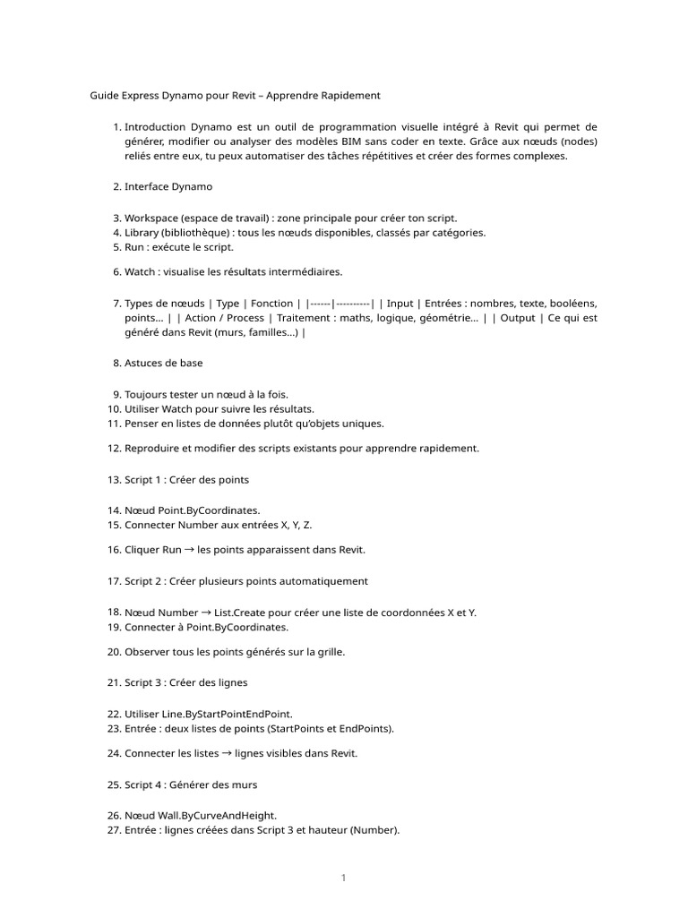 Guide rapide Dynamo pour Revit | PDF | Échecs | Théorie (échecs)