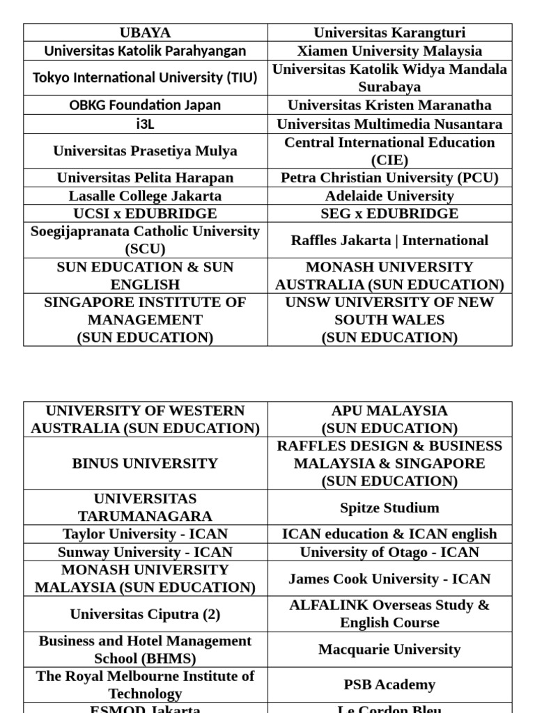 List of International Universities and Programs | PDF | Universities ...