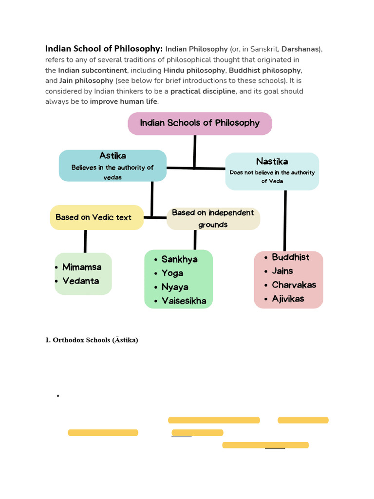 Overview of Indian Philosophical Schools | PDF | Vedanta | Brahman