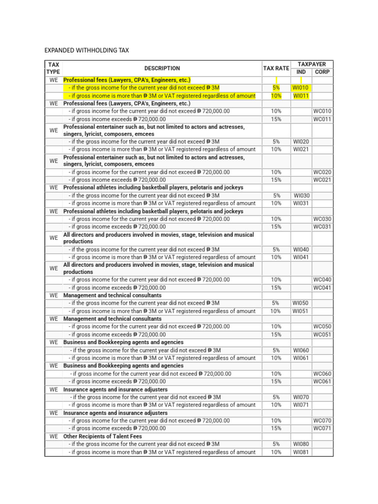 Expanded Withholding Tax Rates Philippines | PDF | Value Added Tax ...