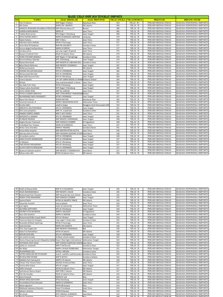 Prestasi Anindya di OSPI 2025 SMP/MTS | PDF