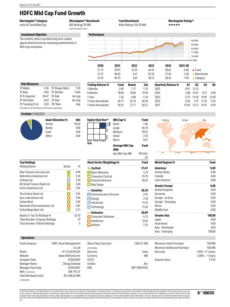 Morning Star Report 20250914113517 | PDF | Investment Fund | Private Sector