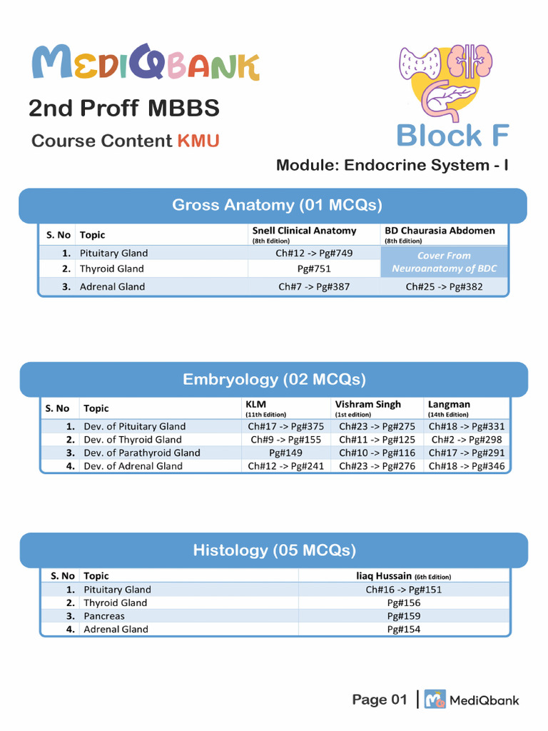 2nd Proff Block F Course Content MediQbank | PDF