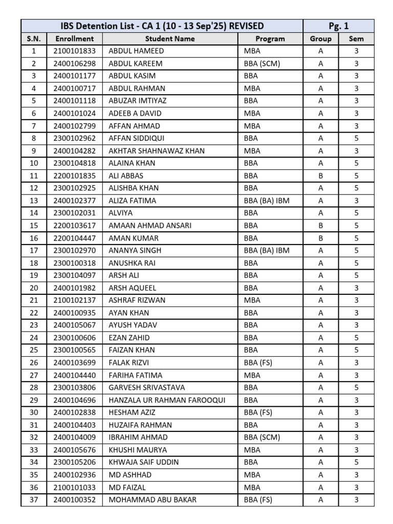 IBS Detention List - CA 1 (Sep'25) | PDF