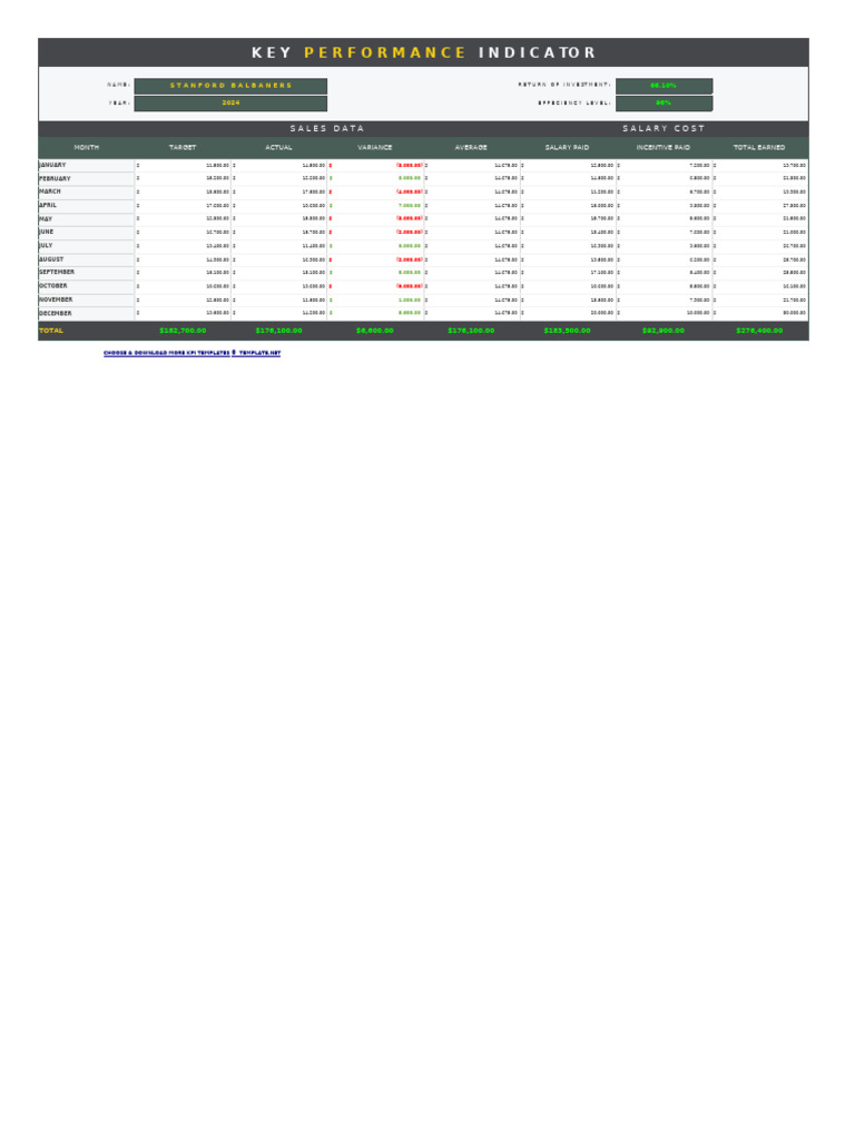 KPI Template | PDF