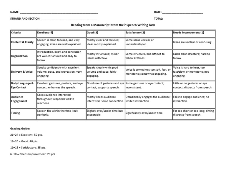 Rubric for Manuscript Speech Delivery | PDF | Body Language | Human ...