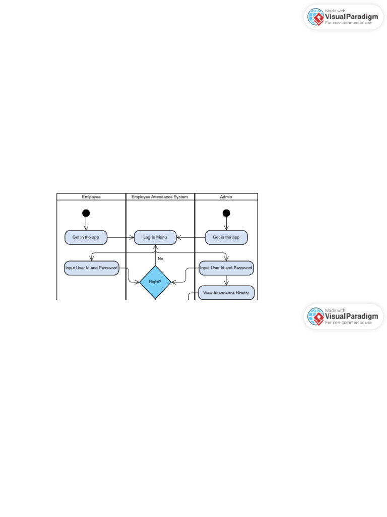 Swimlane For Order Fulfilment | PDF