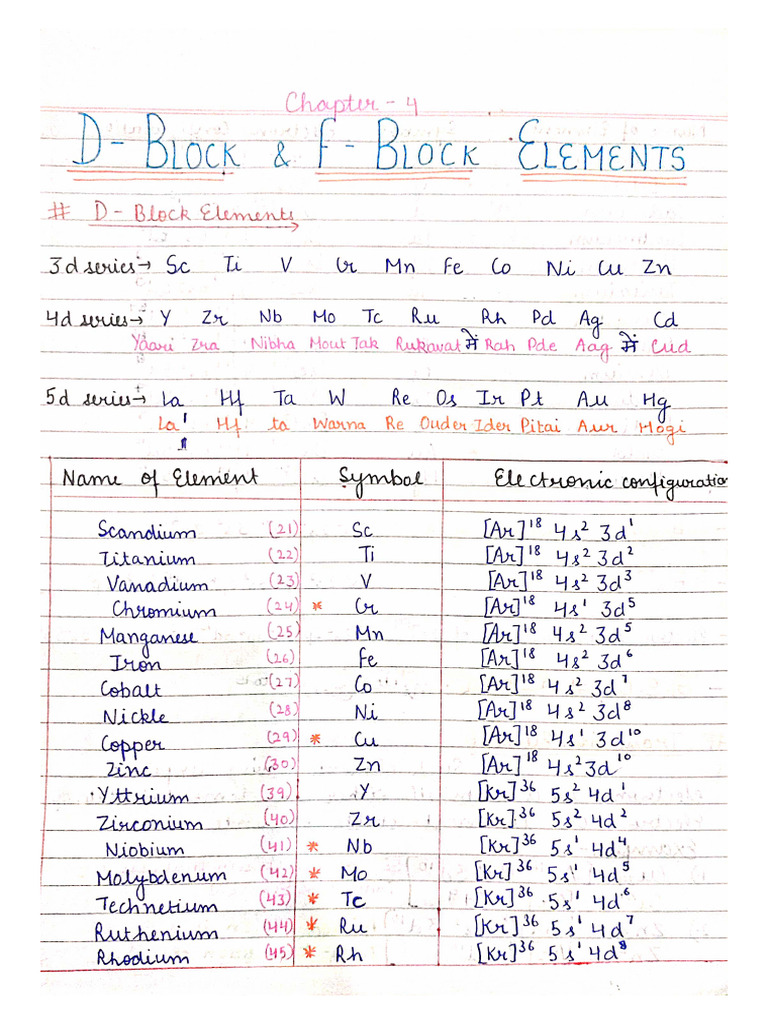 CH 4 D Block and F Block Elements | PDF
