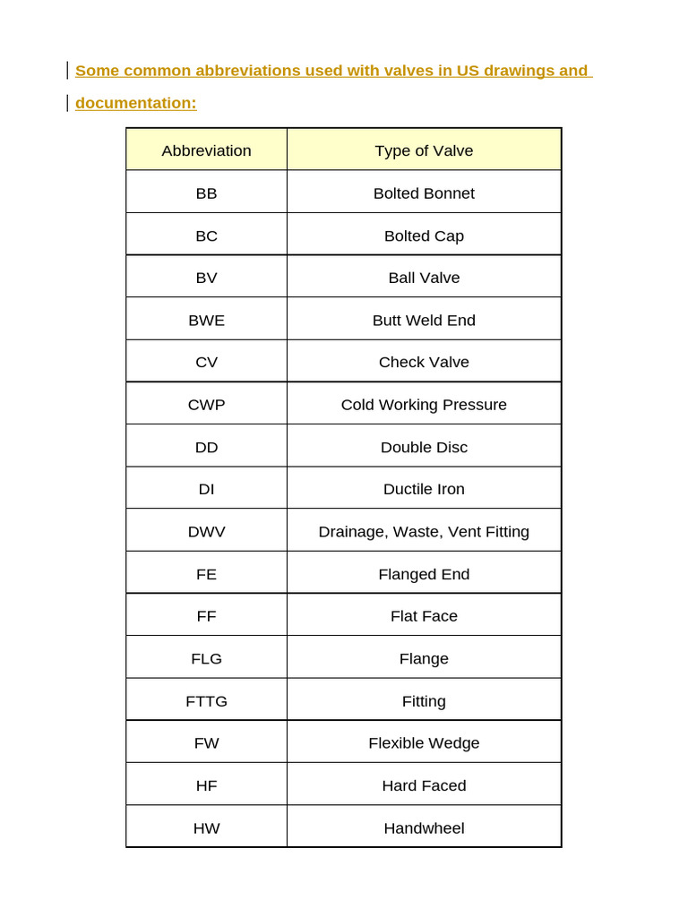 Common Valve Abbreviations Explained | PDF