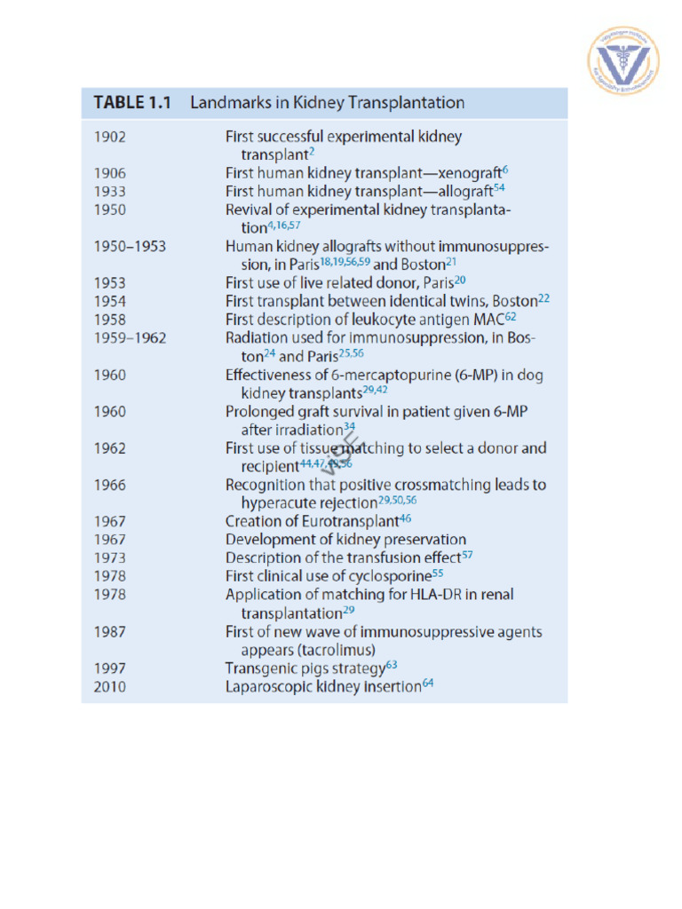 Kidney Transplantation and Dialysis Overview | PDF | Kidney ...