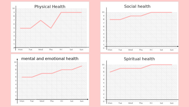 Weekly Health Assessment Chart | PDF