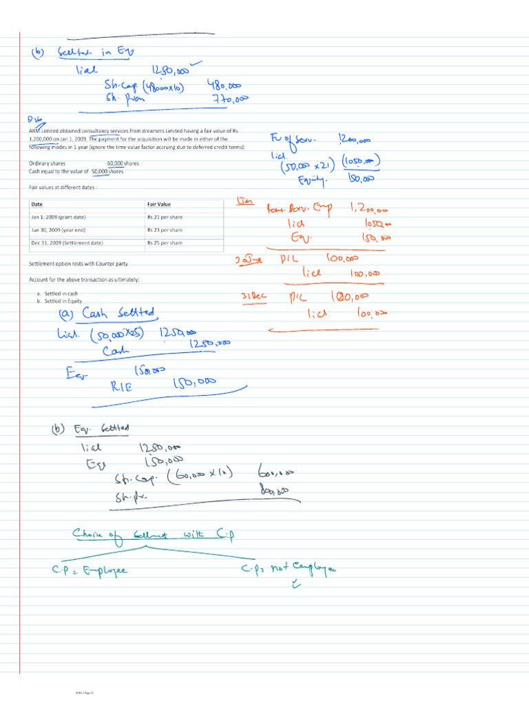Ifrs 2 CN Full - Dec 21-22 | PDF