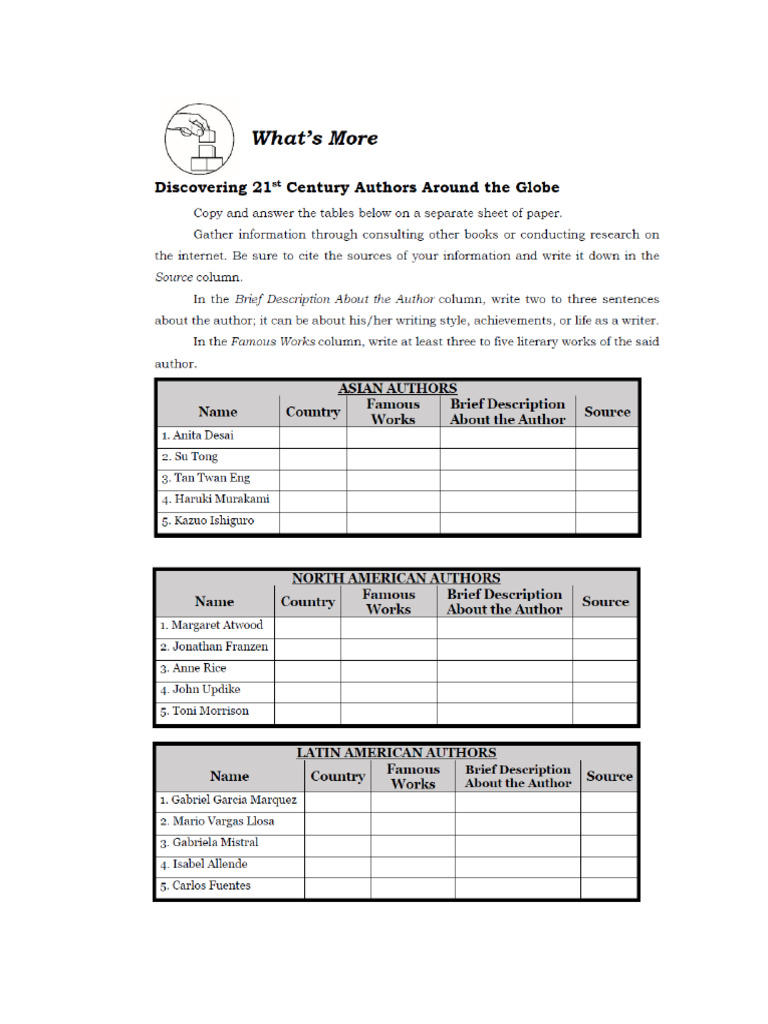 Activity Sheet Representative Texts and Authors | PDF