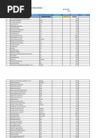 Dressing Trolley Equipment Checklist | PDF