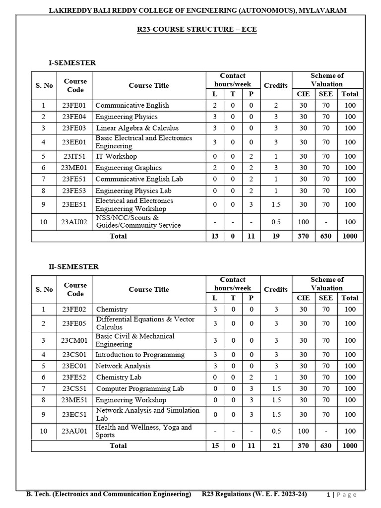 ECE R23 Syllabus Overview 2023-24 | PDF | Diffraction | Crystal Structure