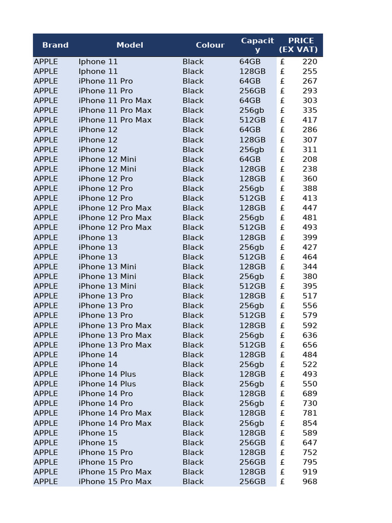 Wholesale Pricing for Mobile Devices | PDF | Linux Based Devices ...