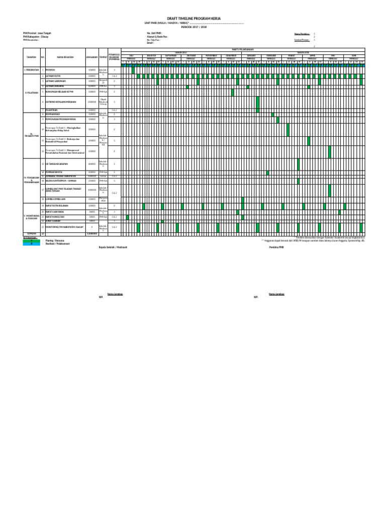 Draft Timeline Program Kerja Unit PMR | PDF