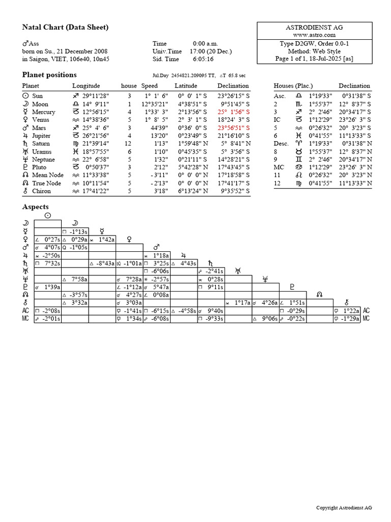 Natal Chart for December 21, 2008 | PDF | Planetary Science ...