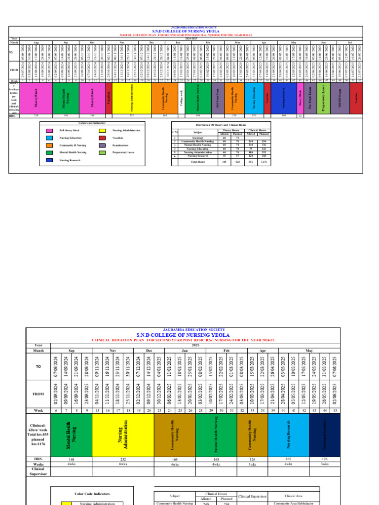 Nursing Clinical Rotation Plan 2024-25 | PDF
