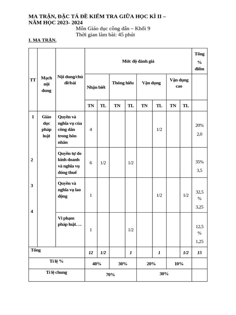 Ma Trận, Đặc Tả Gdcd 9 Gk II - Nộp | PDF