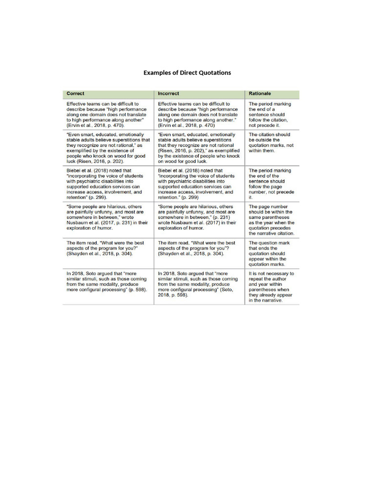 Examples of Direct Quotations | PDF