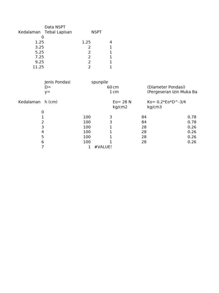 NSPT Data and Foundation Analysis | PDF
