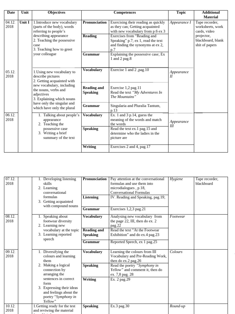 Lesson Plan 2units | PDF | Vocabulary | Subject (Grammar)