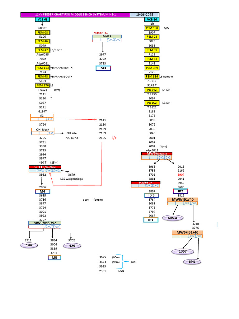 MBS Chart 19-06-2025 - 080919 | PDF