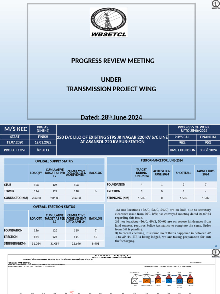 Transmission Project Progress Review | PDF | Power (Physics ...