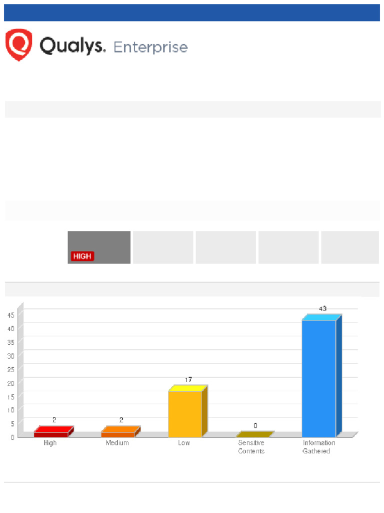 Web Application Vulnerability Report | PDF | Http Cookie | Internet