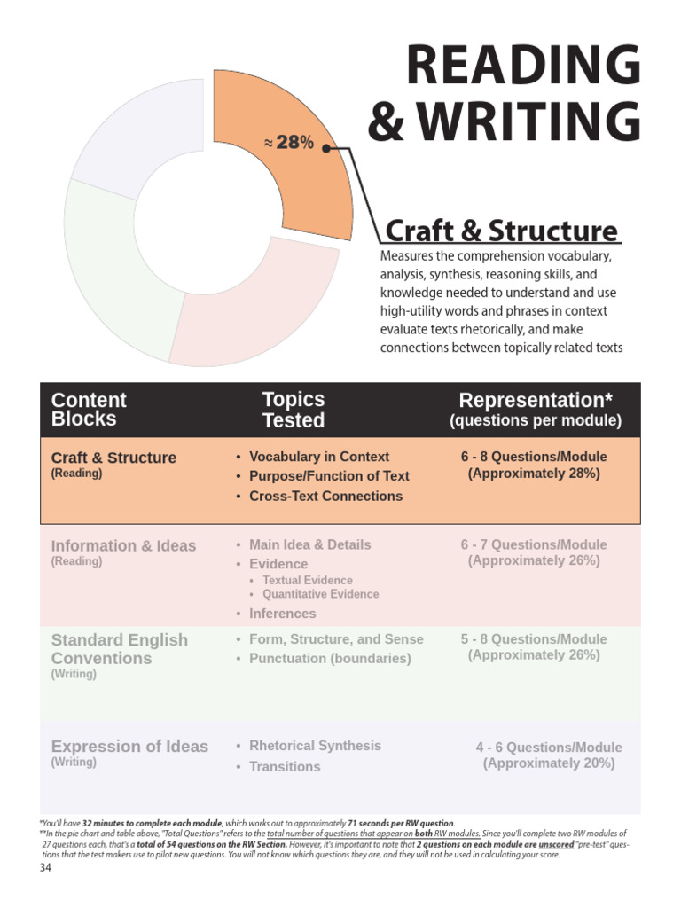 Craft & Structure Reading Strategies | PDF | Reading Comprehension ...