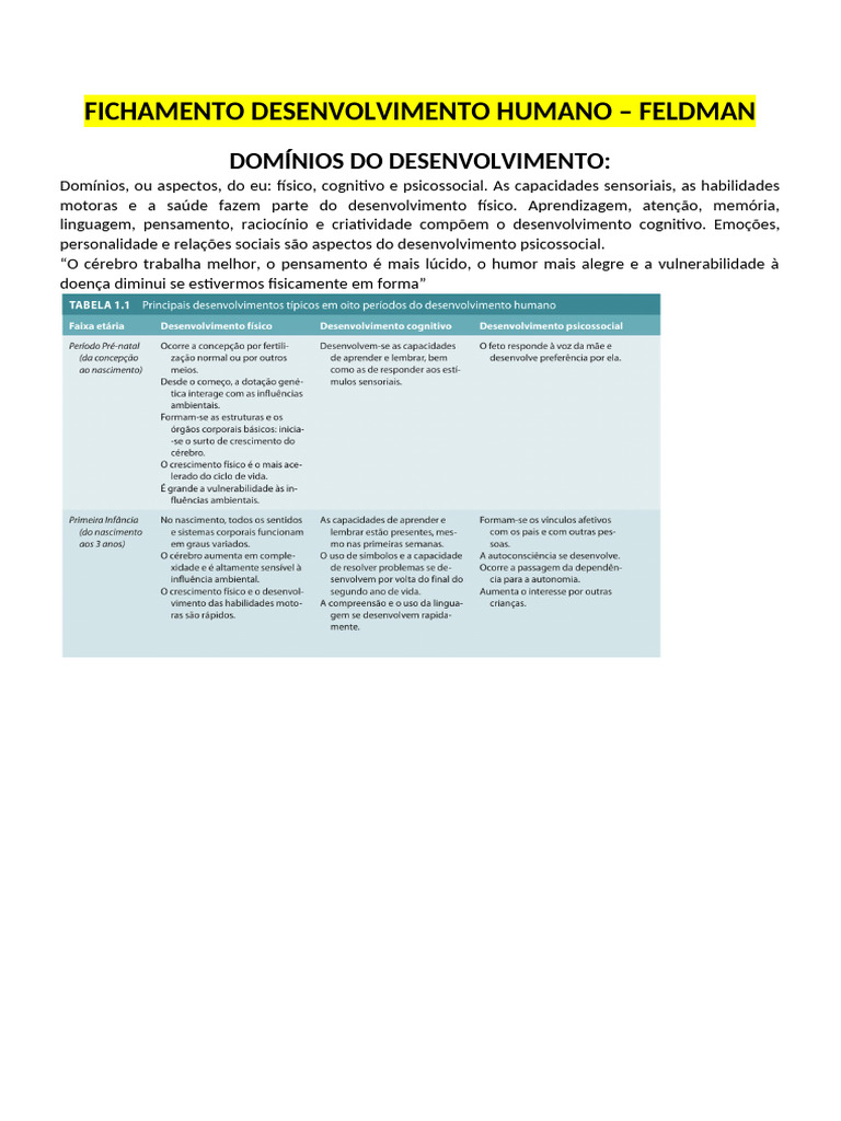 Domínios do Desenvolvimento Humano | PDF | Aprendizado | Comportamento
