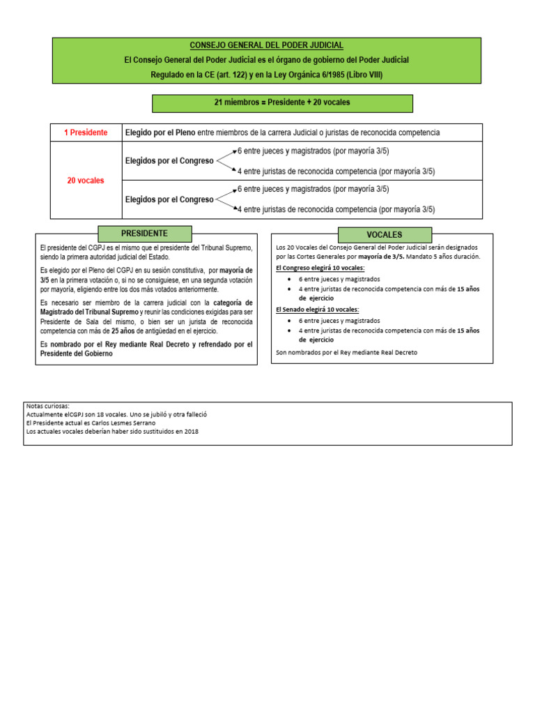 Estructura del Consejo General del Poder Judicial | PDF | España ...