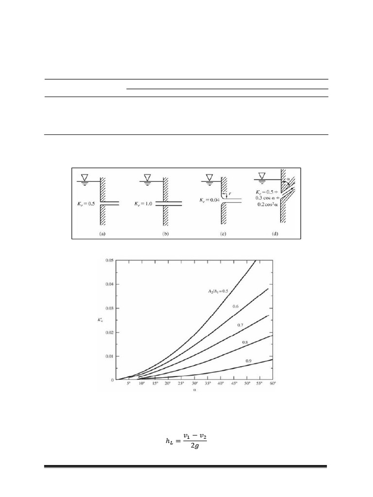 K Values for Pipe Flow Losses | PDF