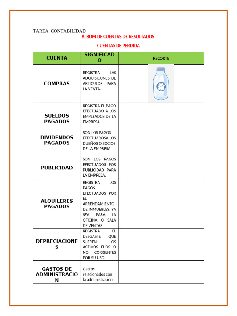 Cuentas de Resultados en Contabilidad | PDF | Sector privado | Economía ...
