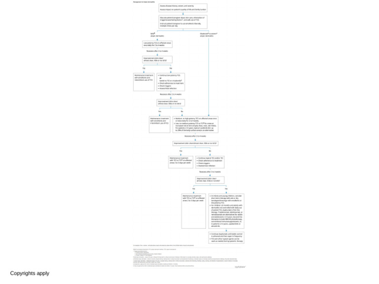 Management of Atopic Dermatitis | PDF