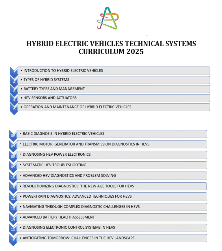 Hybrid Electric Vehicles Curriculum 2025 | PDF