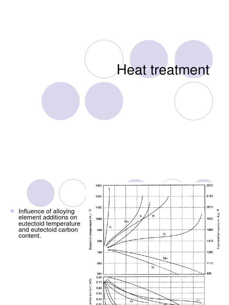 Heat Treatment and Hardening of Steel | PDF | Annealing (Metallurgy ...
