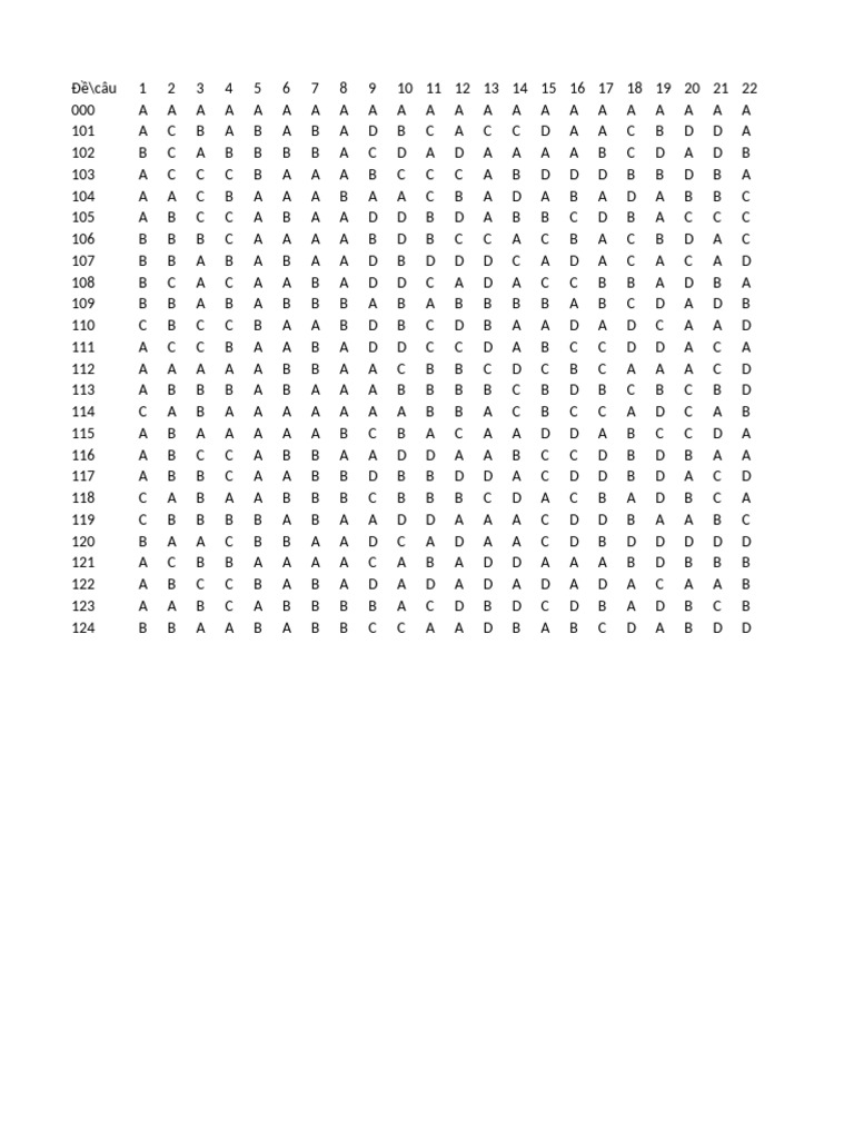 Answer Key for Multiple Choice Questions | PDF