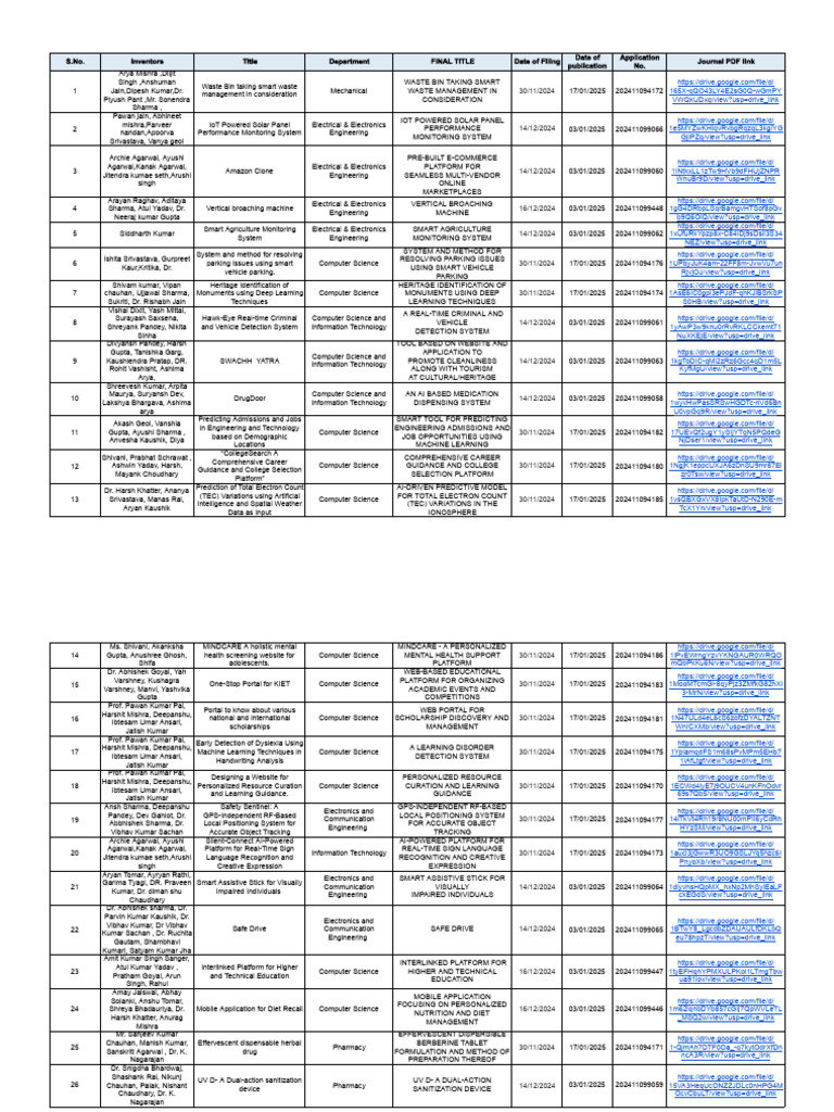 SAFE DRIVE SYSTEM FOR ROAD SAFETY | PDF