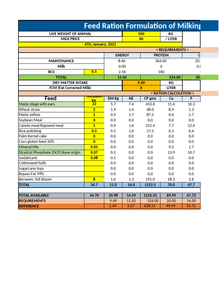 Milking Cow Feed Ration Analysis | PDF | Cottonseed | Animal Feed