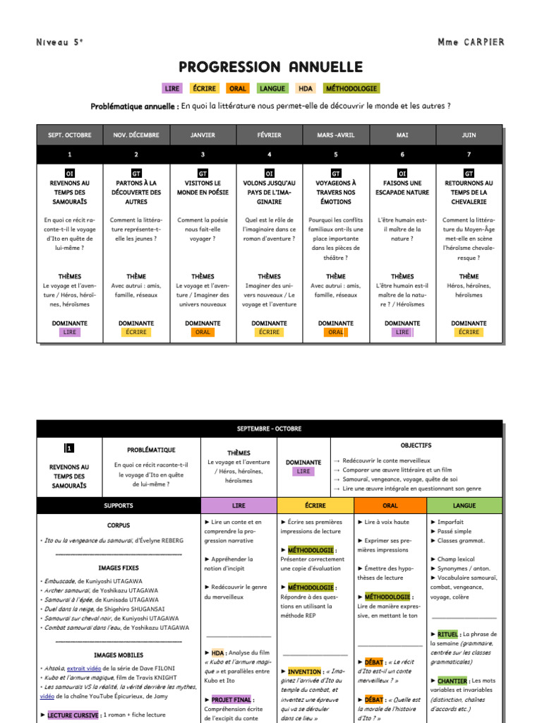Progression annuelle en littérature 5e | PDF | Chrétien De Troyes ...