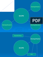 Scope: Nursing Practice