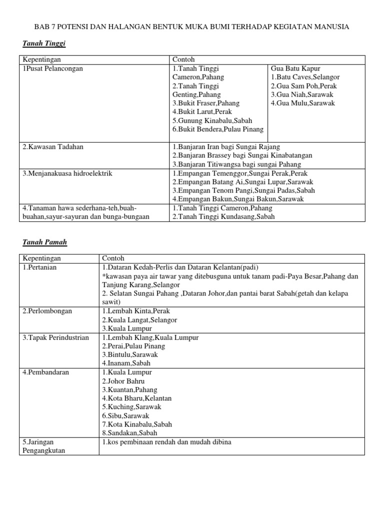 Soalan Esei Sejarah Tamadun Indus - Contoh 37