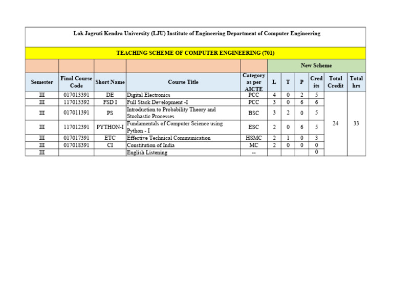 Computer Engineering Teaching Scheme | PDF